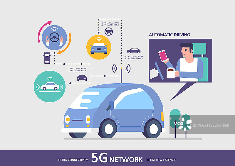 5G、技术、互联网、计算机网络、云计算、第四次工业革命、大数据、无人驾驶汽车、电动汽车、汽车图片素材