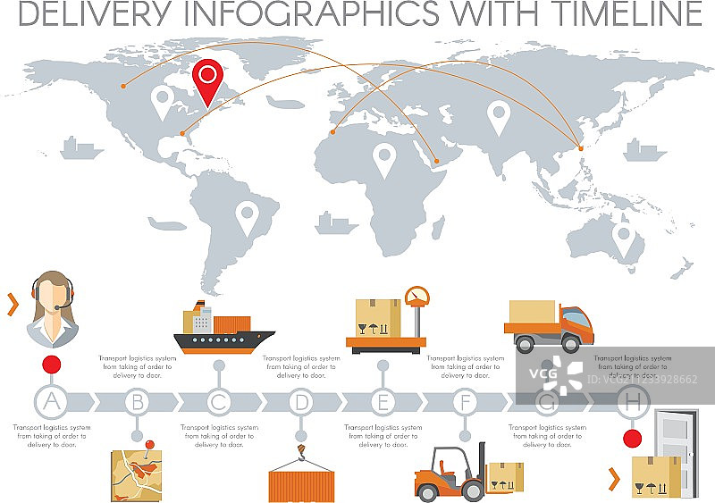 交货信息图表与时间线图片素材