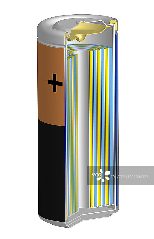 分段碱性锂电池方案图片素材