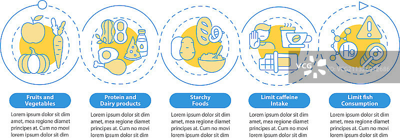 健康母乳喂养饮食信息图表模板图片素材