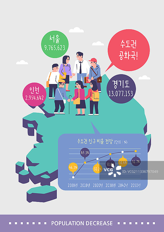 社会两极分化，资本，人口悬崖，社会问题，图表，信息图表，韩国地图图片素材