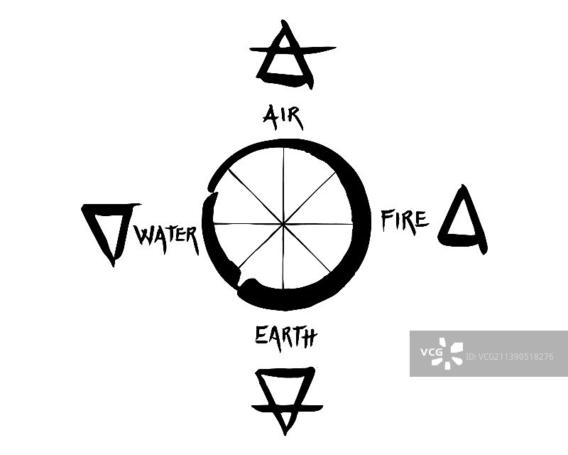 四元素图标集气、火、水等符号于一体图片素材