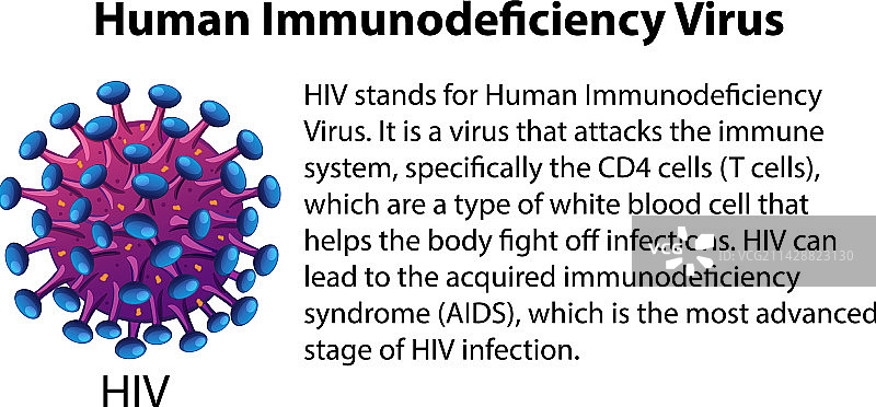 人类免疫缺陷病毒及其解释图片素材