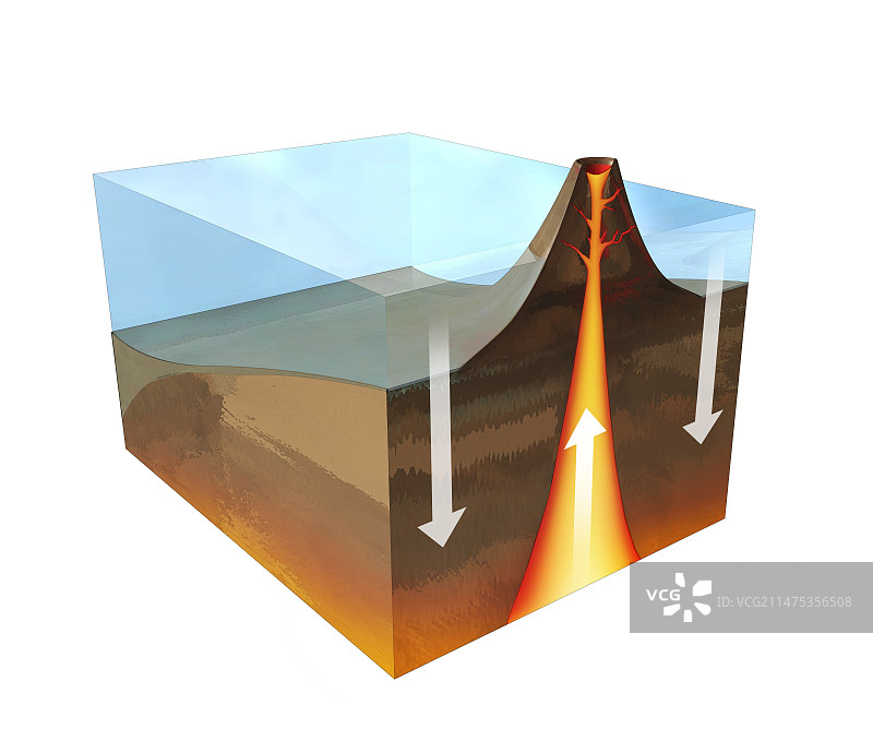 海平面对火山的影响，插图图片素材