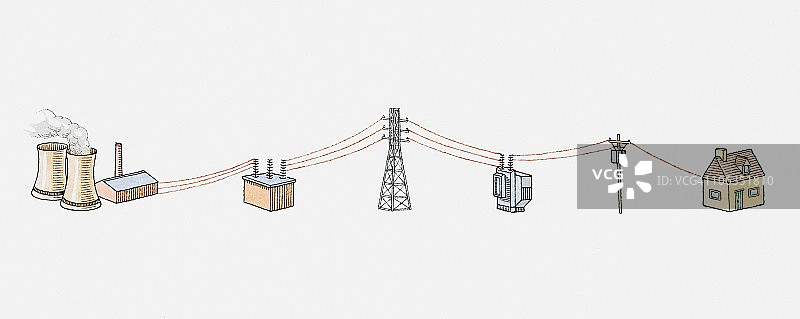 展示电力从发电站到家庭的流动的一系列插图图片素材