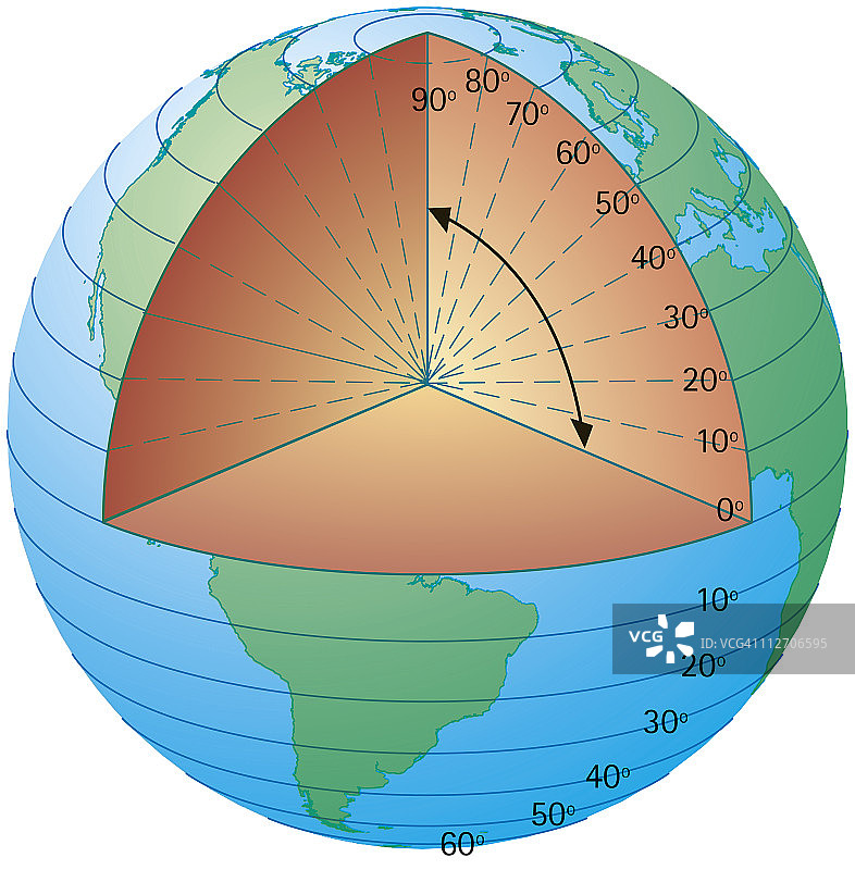 数字横断面插图显示线纬度测量从地球中心图片素材