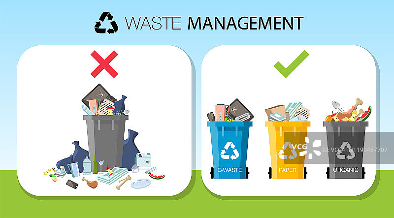 废物管理和垃圾回收回收矢量信息图。装未分类垃圾的垃圾桶。回收废品与垃圾，回收废品插画图片素材