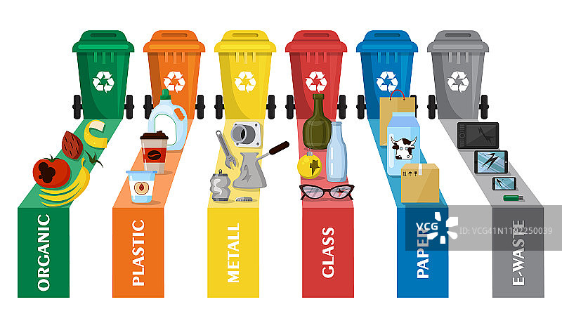 垃圾箱和垃圾类型。信息图。分类、分拣和回收图片素材