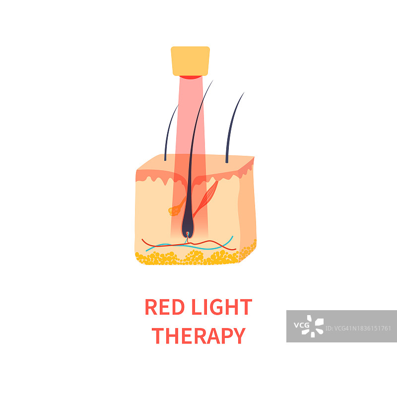 红光疗法，概念图解图片素材
