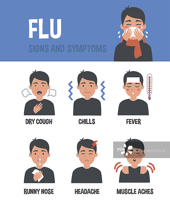 流感症状图片素材