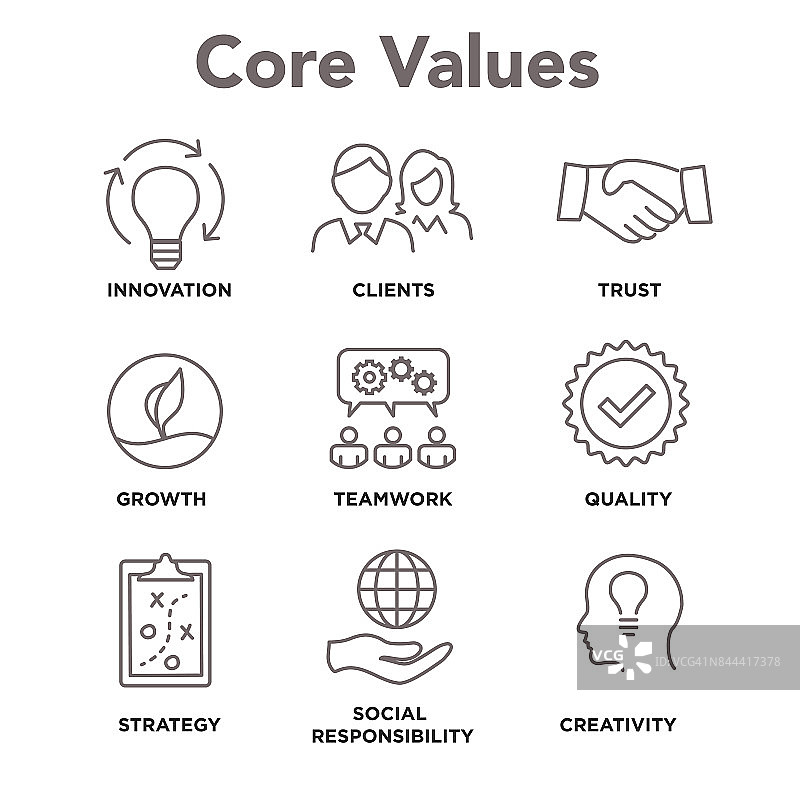 核心-使命，正直的价值图标，以远见，诚实，激情和协作为目标或焦点图片素材