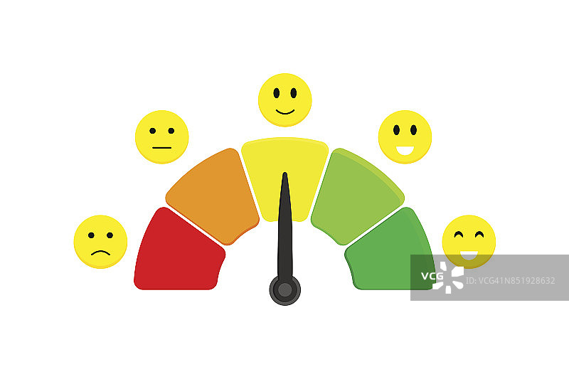 不同情绪的顾客满意度量表。不同的表情符号，有红的，橙的，黄的，绿的。插图。图片素材