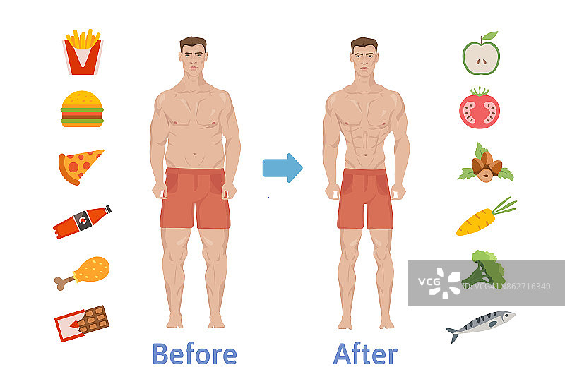 饮食对人体重的影响。男人节食前后，健身健美。减肥的概念。健康和不健康的食物。矢量插图,孤立。图片素材