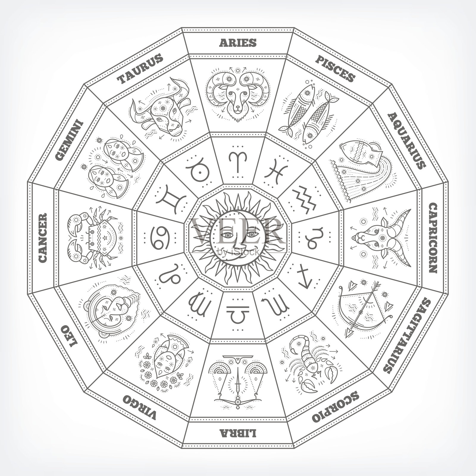 十二宫圈，代表星座。占星符号和神秘符号。插画图片素材