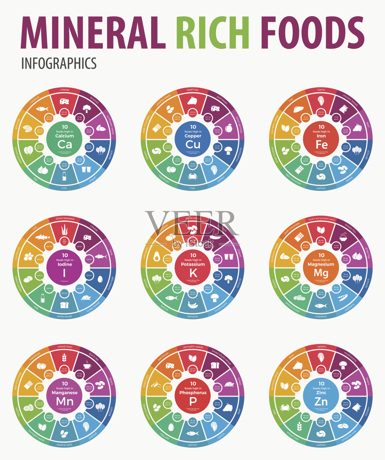 矿物质丰富的食物信息图表。矢量插图。插画图片素材