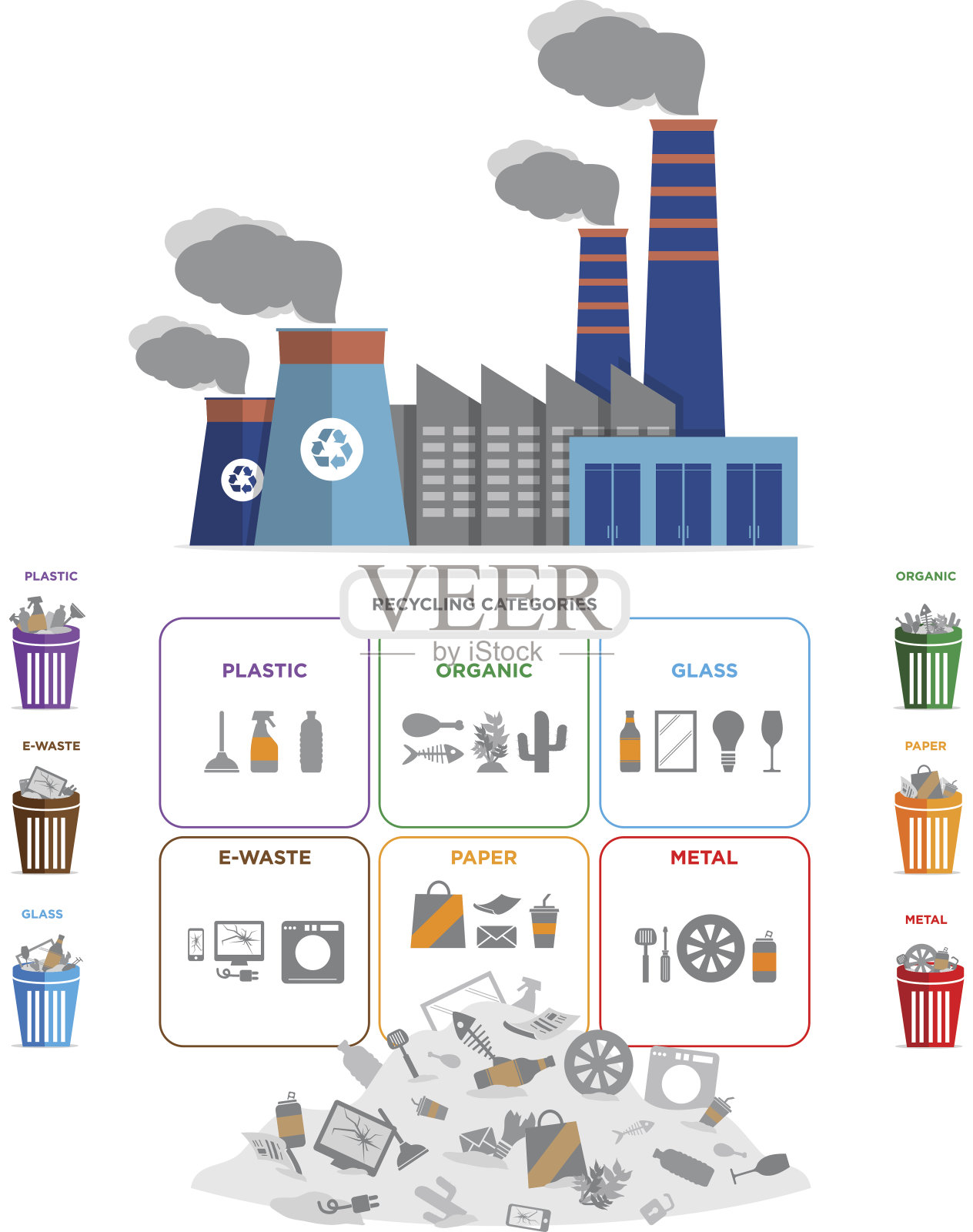 废物分类和垃圾回收分类。插画图片素材