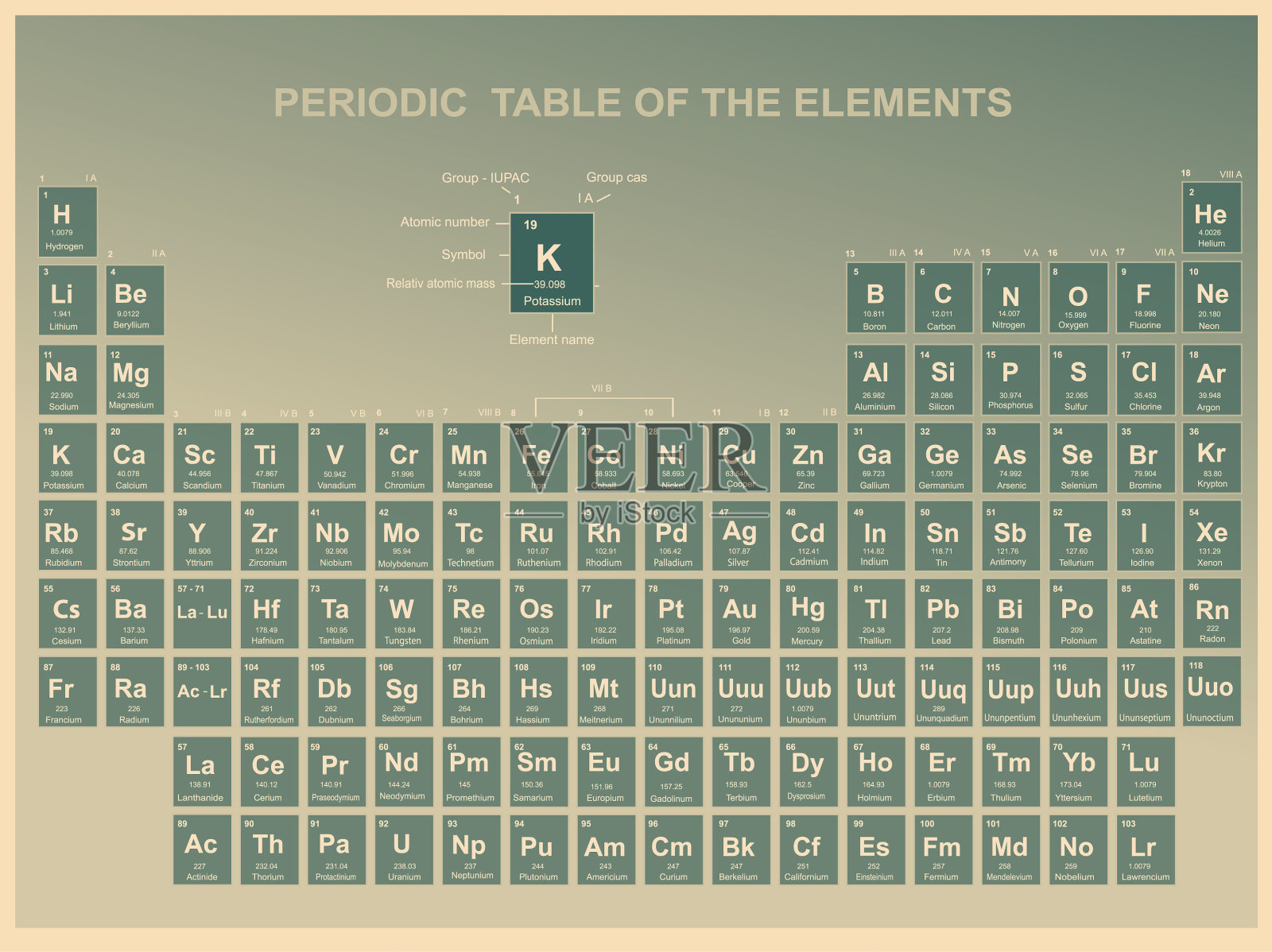 元素周期表的原子序数插画图片素材