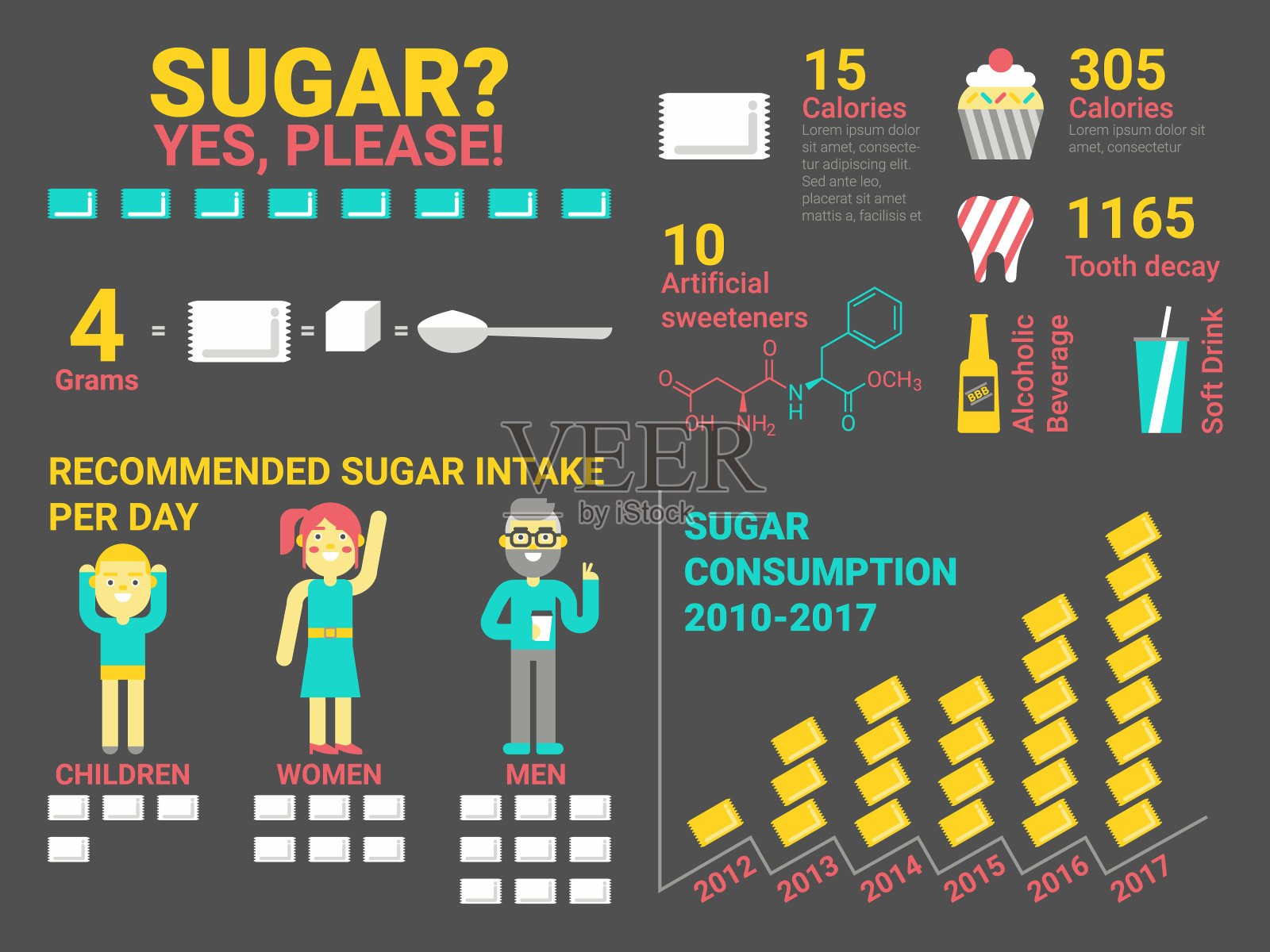 糖的信息图表插画图片素材