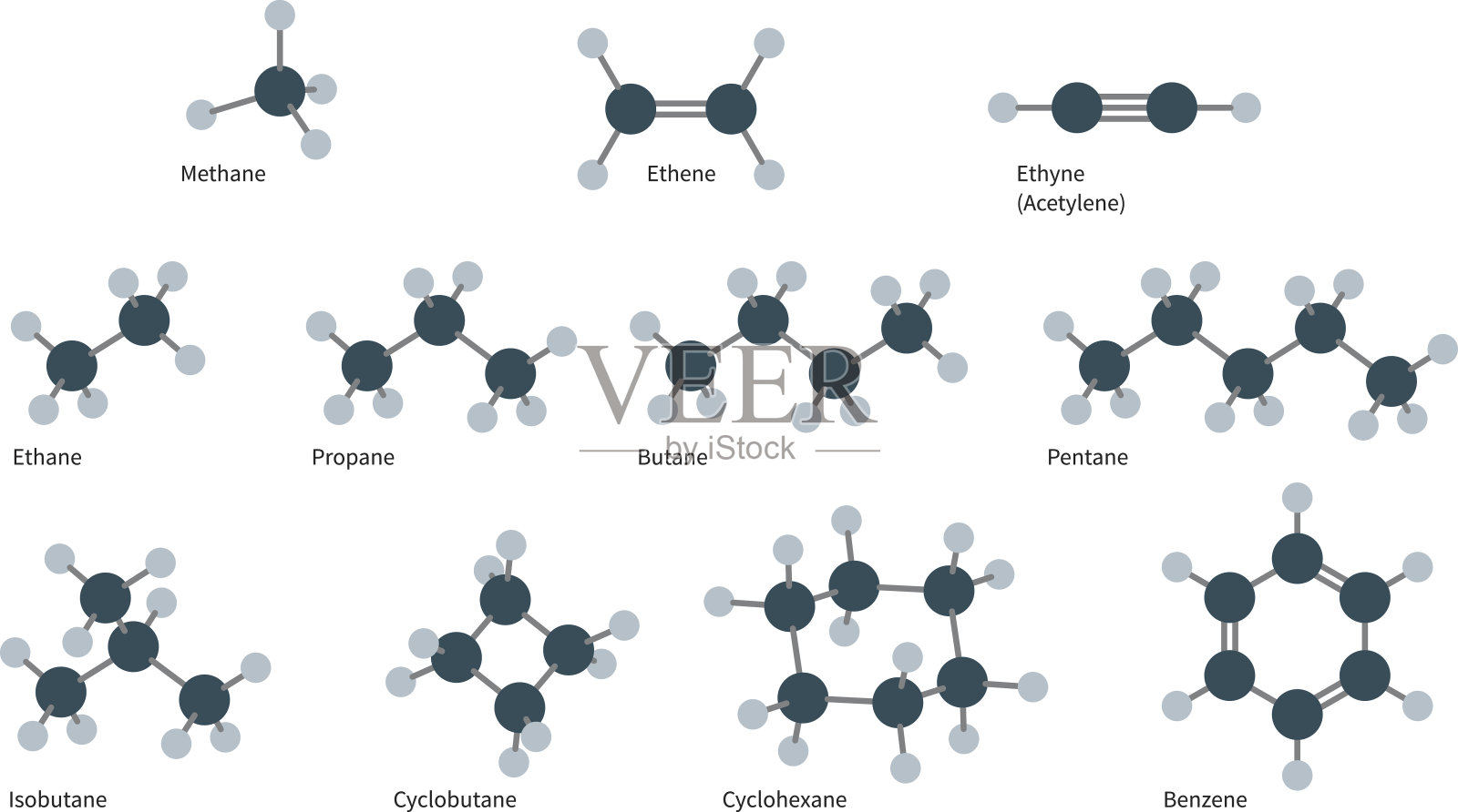 碳氢化合物分子组设计元素图片